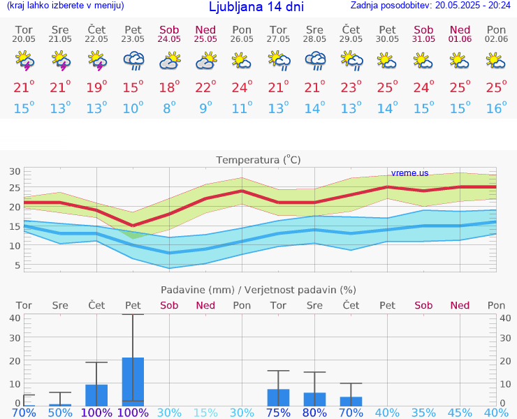 VREME 25 DNI 