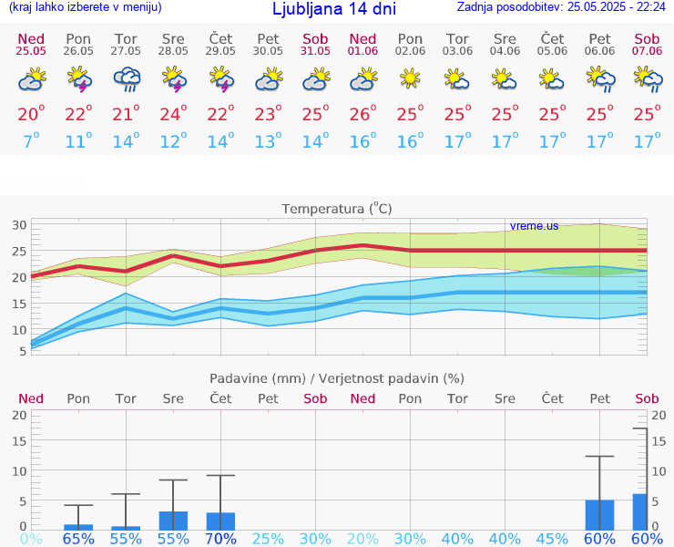 VREME 25 DNI 