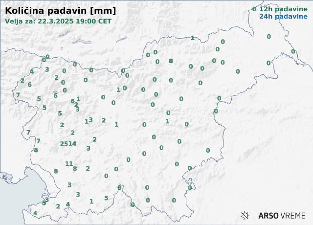 Količina padavin