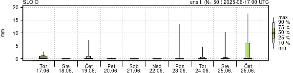 Padavine