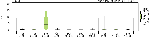 Padavine