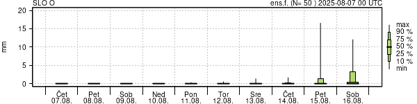 Padavine