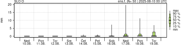 Padavine