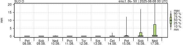 Padavine