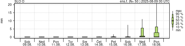 Padavine