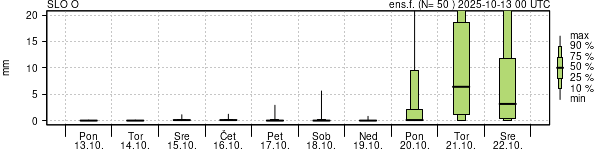 Padavine