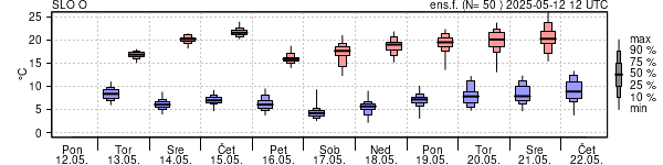 Epsgram temperature