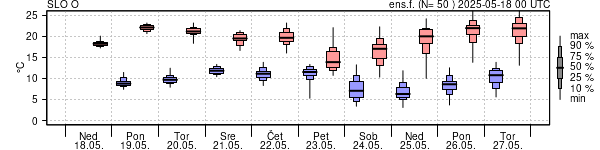 Epsgram temperature