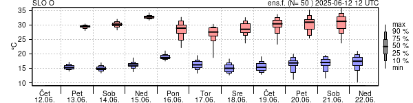 Epsgram temperature