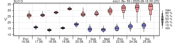 Epsgram temperature