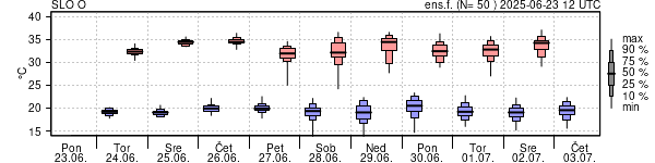 Epsgram temperature