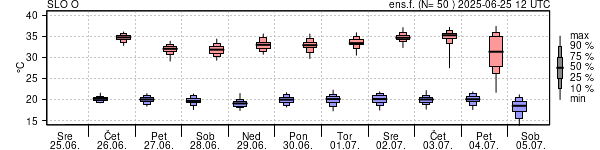 Epsgram temperature