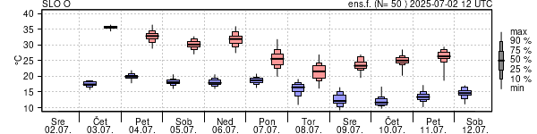 Epsgram temperature