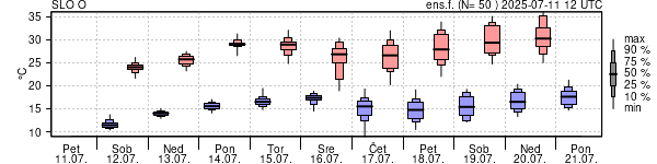 Epsgram temperature