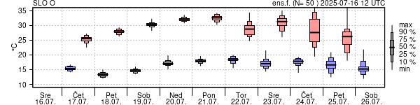 Epsgram temperature