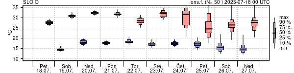 Epsgram temperature