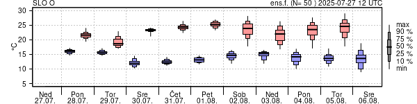 Epsgram temperature
