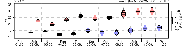 Epsgram temperature