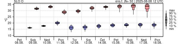 Epsgram temperature