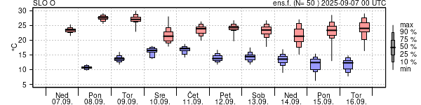 Epsgram temperature