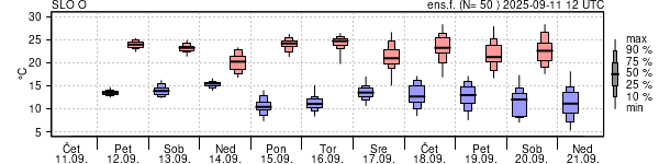 Epsgram temperature