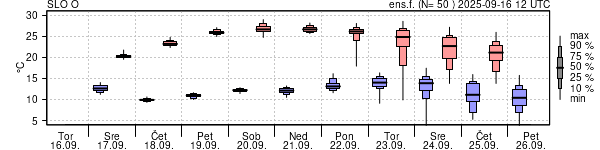 Epsgram temperature