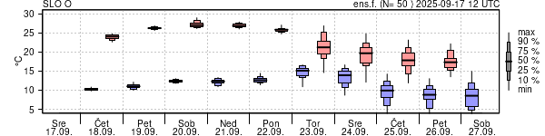 Epsgram temperature