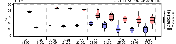 Epsgram temperature
