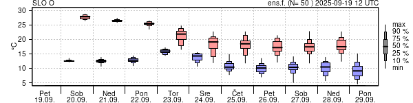 Epsgram temperature