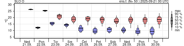 Epsgram temperature