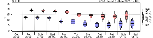 Epsgram temperature