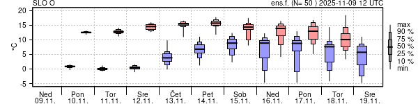 Epsgram temperature