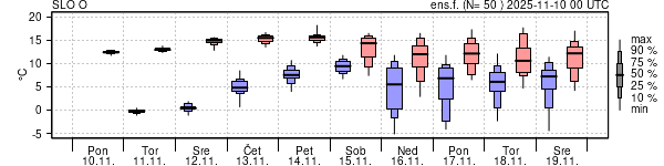 Epsgram temperature