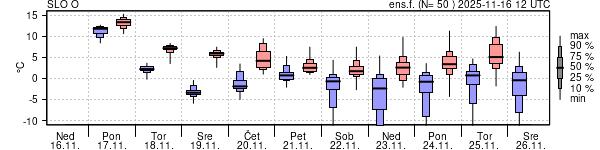 Epsgram temperature