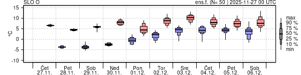 Epsgram temperature